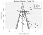 How universal is preference for curvature? A systematic review and meta-analysis