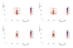 What drives object preference? Visual and conceptual differences related to gaze behaviour