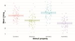 What can viewing behaviour tell us about preference for curvature?