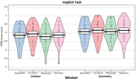 Implicit and explicit preference for curvature and symmetry