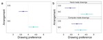 Draw what you like: curved lines and handmade-ness predict drawing preference