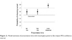 The effects of presentation time on preference for curvature of real objects and meaningless novel patterns