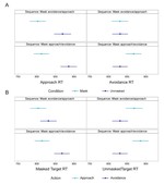 In masks we trust: Explicit and implicit reactions to faces wearing medical masks during the COVID-19 pandemic