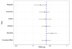 How universal is preference for visual curvature? A systematic review and meta-analysis