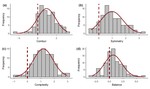 Reply to Myszkowski et al. (2020): Some matters of fact concerning aesthetic sensitivity