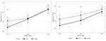 Circles are detected faster than downward-pointing triangles in a speeded response task